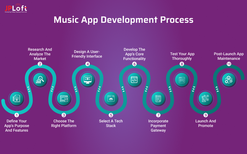 How to Create An On-Demand Music App From Scratch